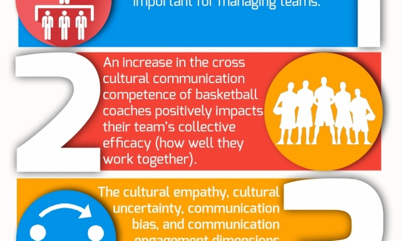 Cross-cultural communication coaching session