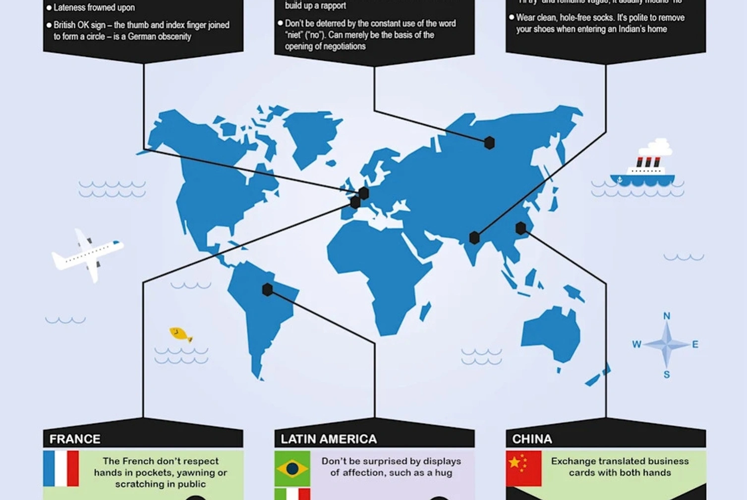 International business etiquette training